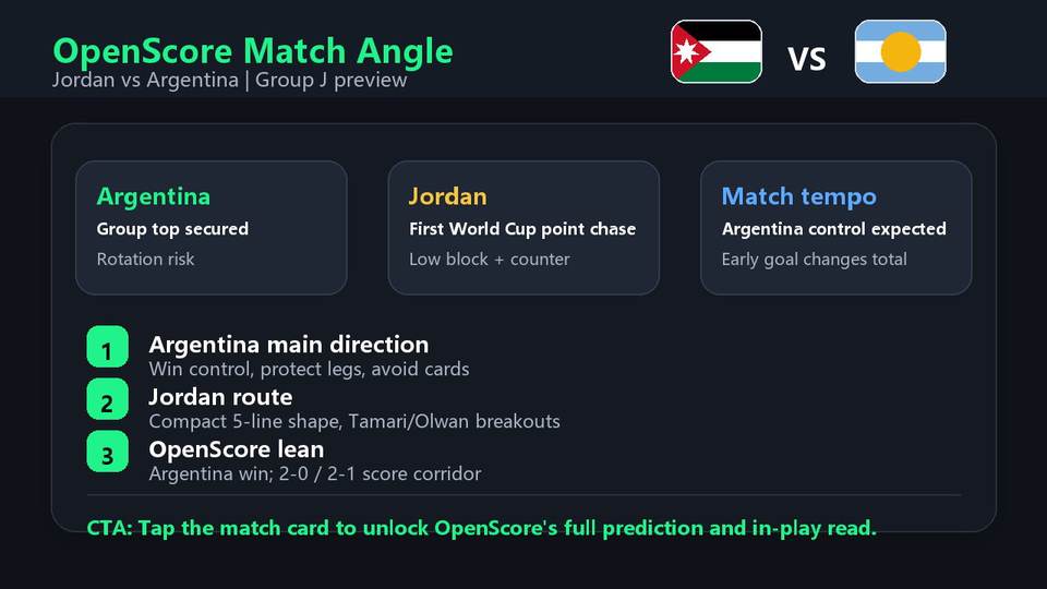 OpenScore Jordan vs Argentina tactical data angle