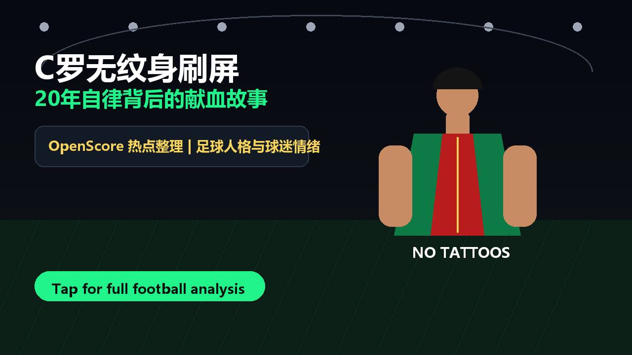 C Ronaldo no tattoos viral football cover