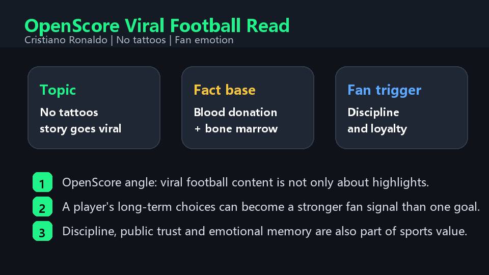 OpenScore viral football read on Ronaldo no tattoos